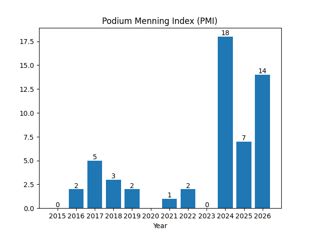 PMI